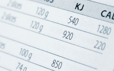 ¿Cuántas calorías aporta a tu dieta una taza de café?